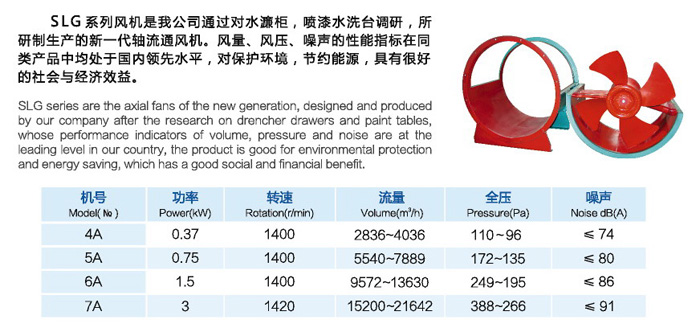龍勤SLG系列低噪音軸流風(fēng)機(jī)參數(shù)表