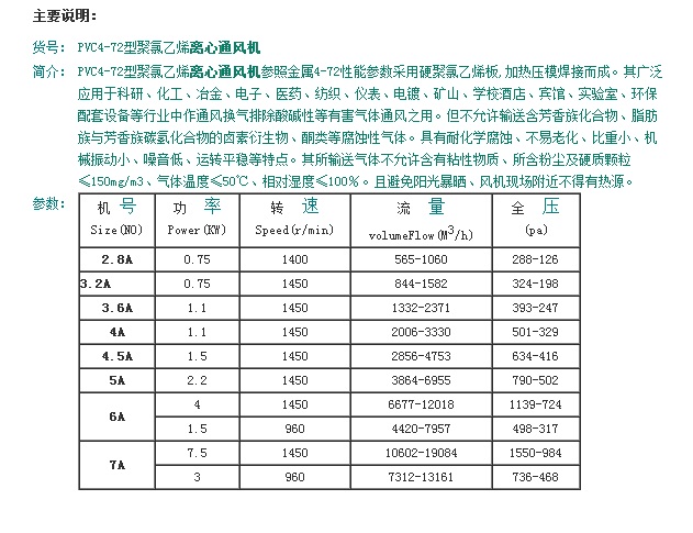 PVC4-6272;ϩxͨL(fng)C(j)f