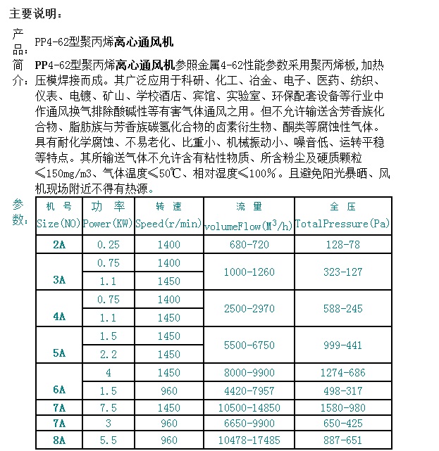 龍勤PP4-(62)(72)型聚丙烯離心通風(fēng)機(jī)型號(hào)參數(shù)表