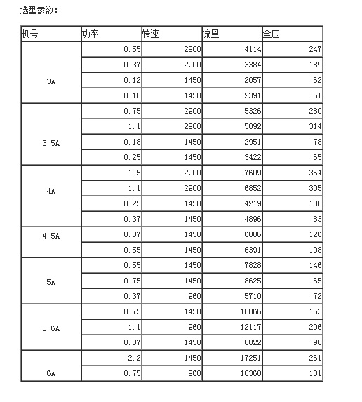 型號參數(shù)表